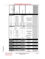 Preview for 50 page of Evolution Controls EVO/ECM-Modbus Application Manual