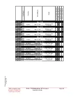 Preview for 51 page of Evolution Controls EVO/ECM-Modbus Application Manual