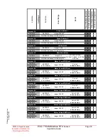 Preview for 53 page of Evolution Controls EVO/ECM-Modbus Application Manual