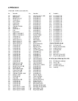 Предварительный просмотр 12 страницы Evolution Technologies 225C Manual