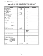 Предварительный просмотр 21 страницы Evolution Technologies MK-416C User Manual