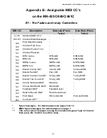 Preview for 22 page of Evolution Technologies MK-416C User Manual