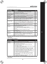 Предварительный просмотр 131 страницы Evolution 052-0001A Original Instructions Manual