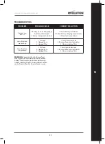 Предварительный просмотр 11 страницы Evolution 099-0001 Original Instructions Manual
