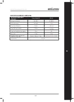 Предварительный просмотр 17 страницы Evolution 099-0001 Original Instructions Manual