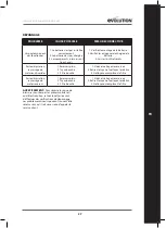 Предварительный просмотр 37 страницы Evolution 099-0001 Original Instructions Manual