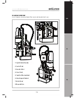 Preview for 15 page of Evolution BORA 2800 Original Instructions Manual