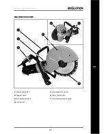 Preview for 11 page of Evolution DISC CUTTER Original Instructions Manual