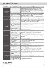 Preview for 7 page of Evolution Evoflow TUF Installation And Operation Manual