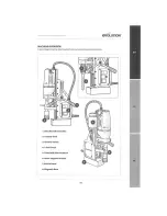 Предварительный просмотр 15 страницы Evolution EVOMAG28 Original Instructions Manual