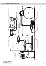 Preview for 3 page of Evolution Evotherm H5RO-I Installation And Operation Manual