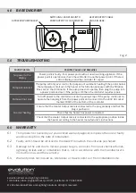 Preview for 4 page of Evolution Evotherm H5RO-I Installation And Operation Manual