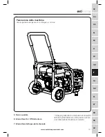 Предварительный просмотр 28 страницы Evolution GEN2800BEU Manual