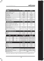 Preview for 147 page of Evolution R210 CMS Original Instructions Manual