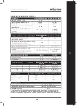 Preview for 167 page of Evolution R210 CMS Original Instructions Manual