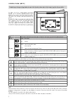 Предварительный просмотр 4 страницы Evolve 24C G.C. User Instructions