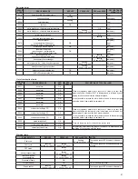 Preview for 47 page of Evolve 24C G.C. User Instructions