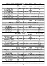 Preview for 17 page of Evolve E70CBG02 Instruction, Use And Maintenance Manual