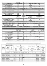 Preview for 18 page of Evolve E70CBG02 Instruction, Use And Maintenance Manual