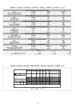 Preview for 19 page of Evolve E70CBG02 Instruction, Use And Maintenance Manual