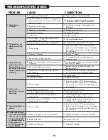 Preview for 14 page of Evolve EACG Installation Instructions & Owner'S Manual