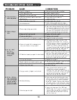 Preview for 16 page of Evolve EACG Installation Instructions & Owner'S Manual