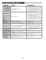 Preview for 18 page of Evolve EACG Installation Instructions & Owner'S Manual