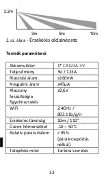 Preview for 32 page of Evolveo ACSPIRTS1 Manual