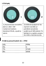 Preview for 10 page of Evolveo Alarmex Pro ACSALMGAS Manual