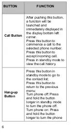 Предварительный просмотр 6 страницы Evolveo EasyPhone EB Manual