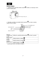 Preview for 18 page of Evolveo SportCam W8 User Manual