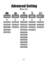 Preview for 14 page of Evolveo StrongVision 2GA Manual