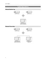 Предварительный просмотр 8 страницы EVOnet C-FB310DN User Manual