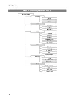 Предварительный просмотр 50 страницы EVOnet C-FB310DN User Manual