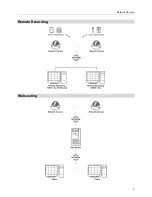 Предварительный просмотр 9 страницы EVOnet network camera User Manual