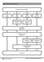 Preview for 22 page of Evonicfires E-SMART Avesta Instruction Manual