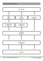 Preview for 19 page of Evonicfires E-Smart Newton 10 Instruction Manual