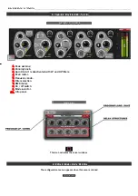 Preview for 3 page of Evopax VTM 5 User Manual