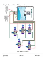 Предварительный просмотр 13 страницы Evoqua Neptune Benson Defender FP Series Installation And Operation Manual