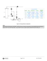 Предварительный просмотр 15 страницы Evoqua Neptune Benson Defender FP Series Installation And Operation Manual