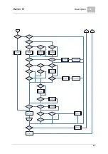 Предварительный просмотр 27 страницы Evoqua WALLACE & TIERNAN Barrier M 1200 Operating Manual