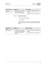 Предварительный просмотр 73 страницы Evoqua WALLACE & TIERNAN Barrier M 1200 Operating Manual