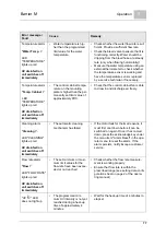 Предварительный просмотр 77 страницы Evoqua WALLACE & TIERNAN Barrier M 1200 Operating Manual