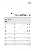 Предварительный просмотр 97 страницы Evoqua WALLACE & TIERNAN Barrier M 1200 Operating Manual