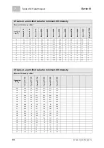 Предварительный просмотр 98 страницы Evoqua WALLACE & TIERNAN Barrier M 1200 Operating Manual