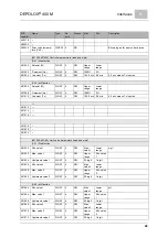 Предварительный просмотр 49 страницы Evoqua WALLACE & TIERNAN DEPOLOX 400 M Operating Manual