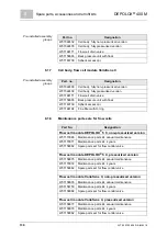 Предварительный просмотр 130 страницы Evoqua WALLACE & TIERNAN DEPOLOX 400 M Operating Manual