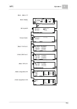 Preview for 139 page of Evoqua WALLACE & TIERNAN MFC Instruction Manual