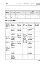 Preview for 217 page of Evoqua WALLACE & TIERNAN MFC Instruction Manual