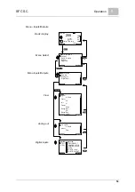 Предварительный просмотр 53 страницы Evoqua WALLACE & TIERNAN SFC SC Original Manual